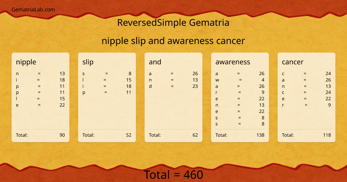 nipple slip and awareness cancer in reversedSimple Gematria